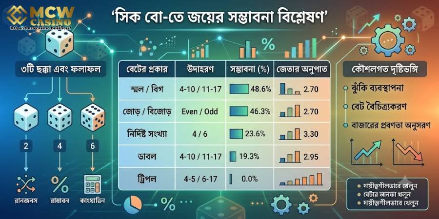 সিকবোতে জয়ের সম্ভাবনা বিশ্লেষণ সিকবোতে জয়ের সম্ভাবনা বিশ্লেষণ