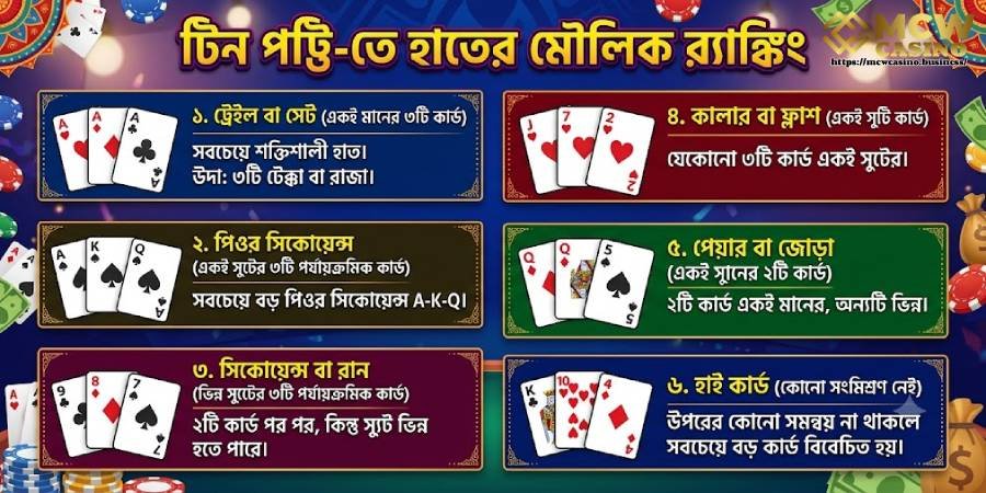 টিন পট্টির মূল হাতের র্যাংকিং টিন পট্টির মূল হাতের র্যাংকিং
