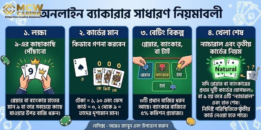 বাকারাতের মূল নিয়মাবলি বাকারাতের মূল নিয়মাবলি