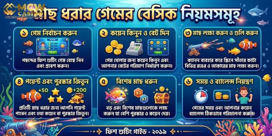 ফিশ শুটিং গেমের মূল নিয়মাবলি ফিশ শুটিং গেমের মূল নিয়মাবলি