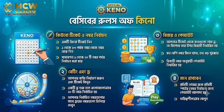 কেনোর মূল নিয়মাবলি কেনোর মূল নিয়মাবলি