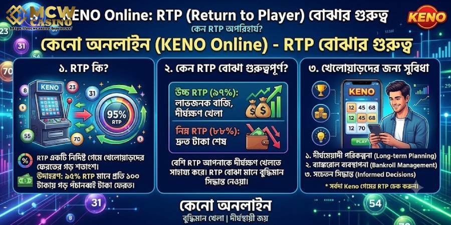 RTP বোঝার গুরুত্ব RTP বোঝার গুরুত্ব