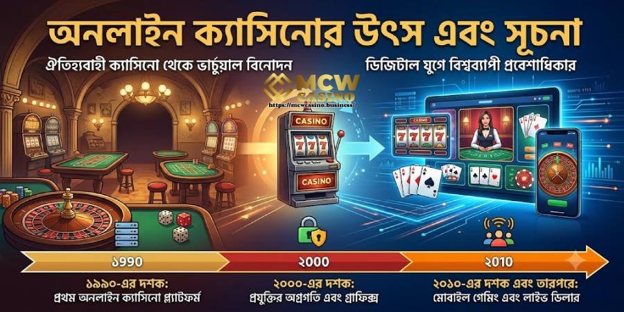 উৎপত্তি ও সূচনা