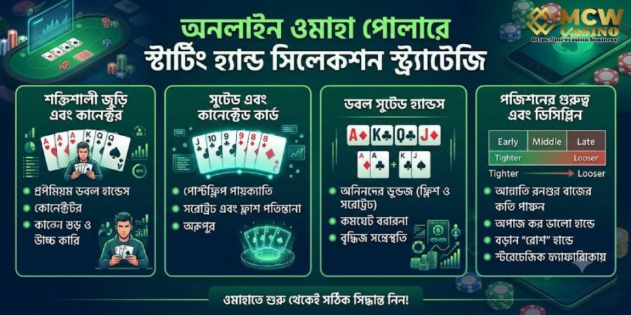 শুরুর হাত নির্বাচনের কৌশল শুরুর হাত নির্বাচনের কৌশল
