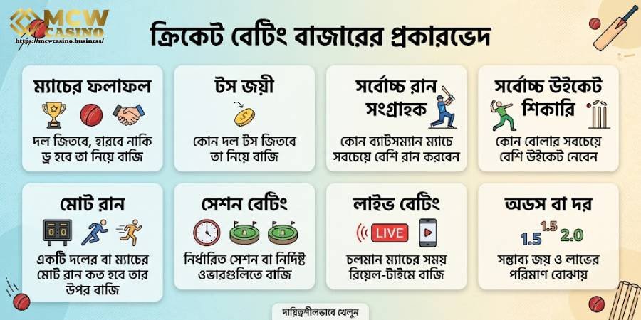 ক্রিকেট বেটিং বাজারের ধরন ক্রিকেট বেটিং বাজারের ধরন
