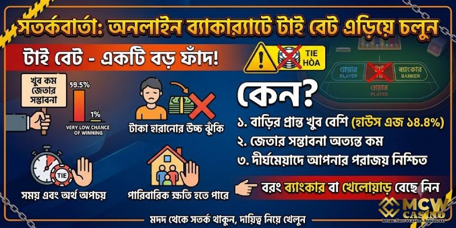 টাই বাজি সম্পর্কে সতর্কতা টাই বাজি সম্পর্কে সতর্কতা