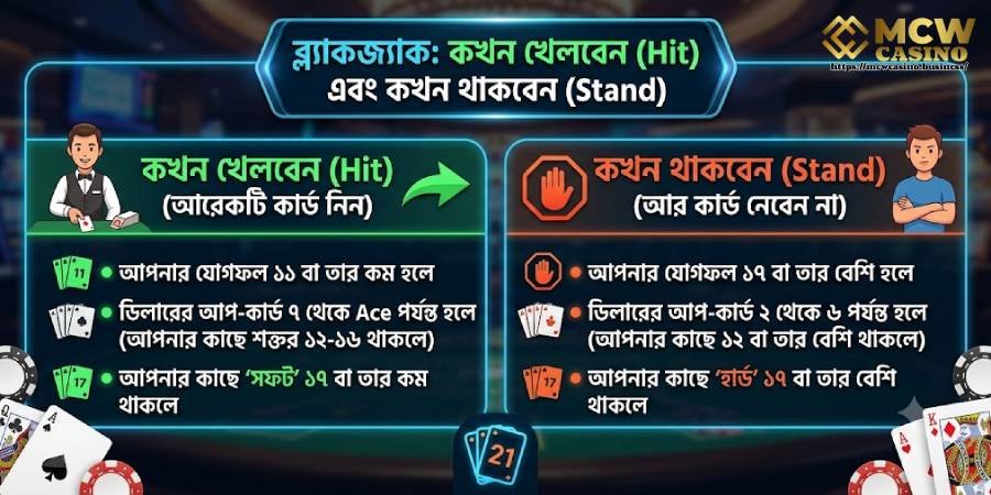 কখন হিট করবেন কখন স্ট্যান্ড করবেন কখন হিট করবেন কখন স্ট্যান্ড করবেন